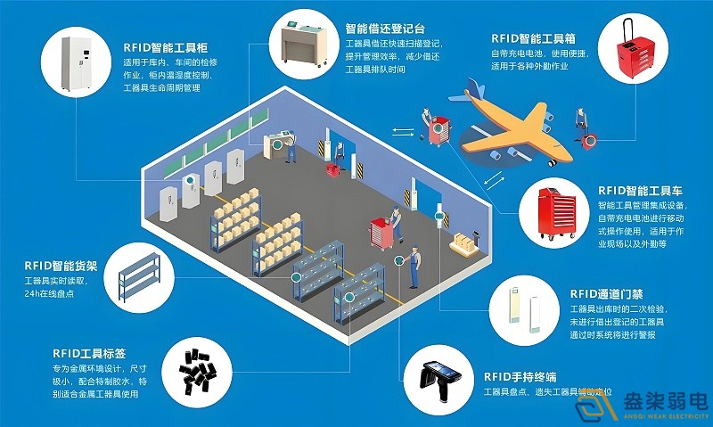 RFID技術如何實現全自動無人安裝？