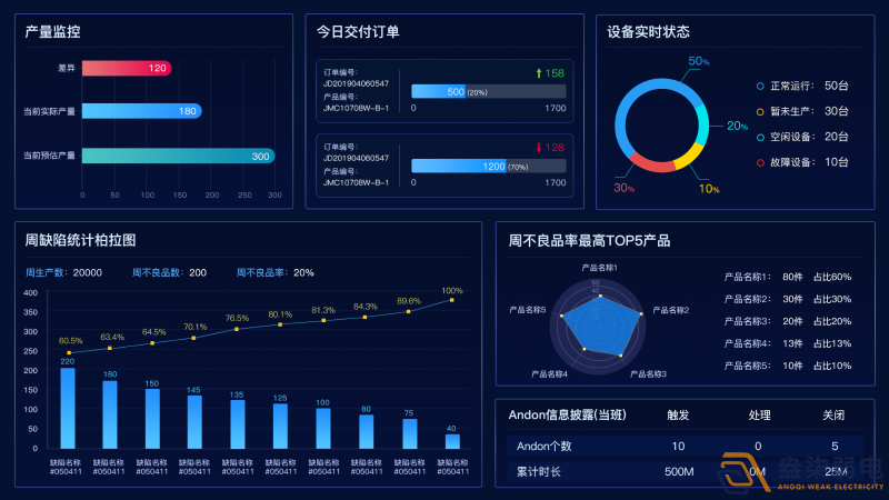 如何提升實時生產數據的可視化？