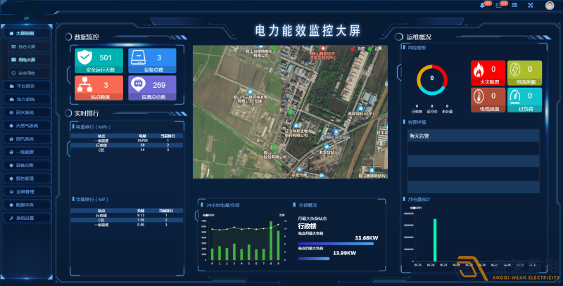 企業智慧能耗管理系統平臺