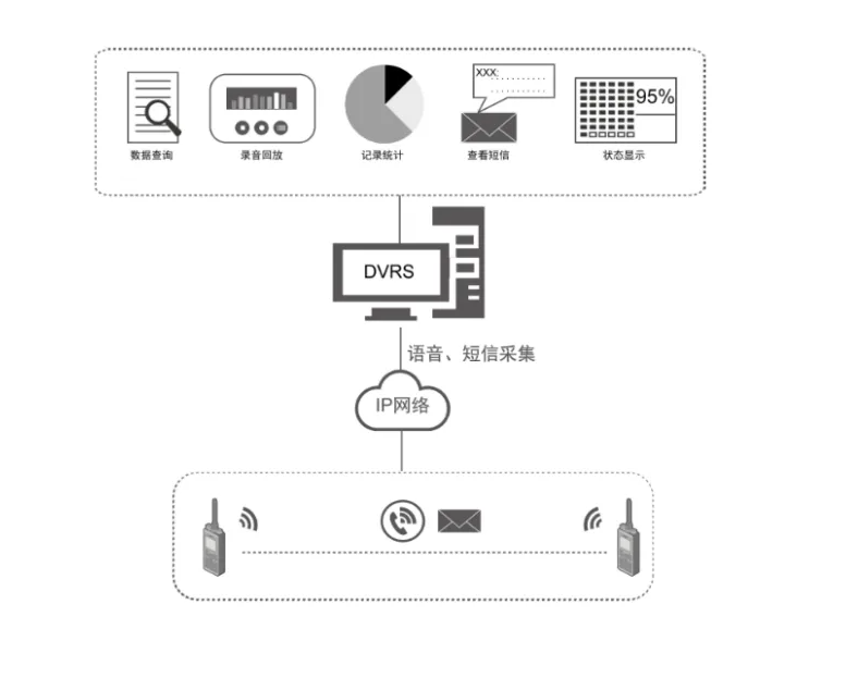 數字對講系統示例圖