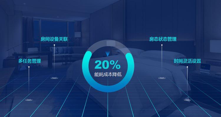 一年有效減少20%酒店能耗成本，能耗管理系統了解一下