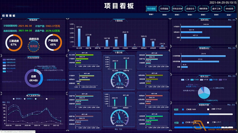 在MES系統中實施看板管理具有明顯的優勢