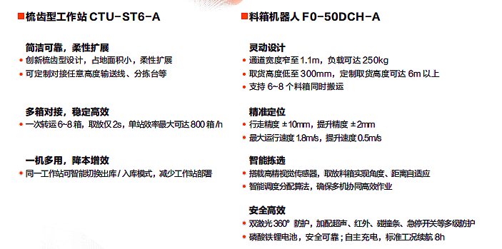 【單頁】CHC-300L&CHC-1000L移載系列懸臂機器人產品優勢