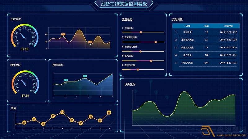 成都綿陽弱電—工廠可視化管理可以帶來哪些便利？