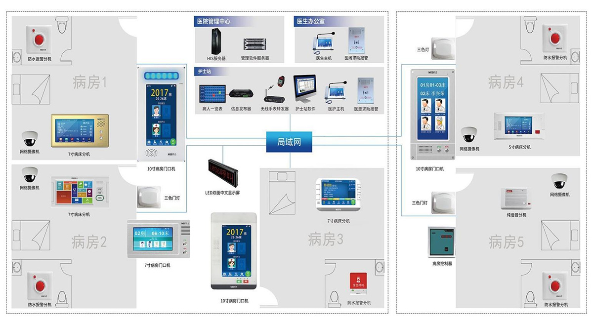 醫護對講系統示例圖