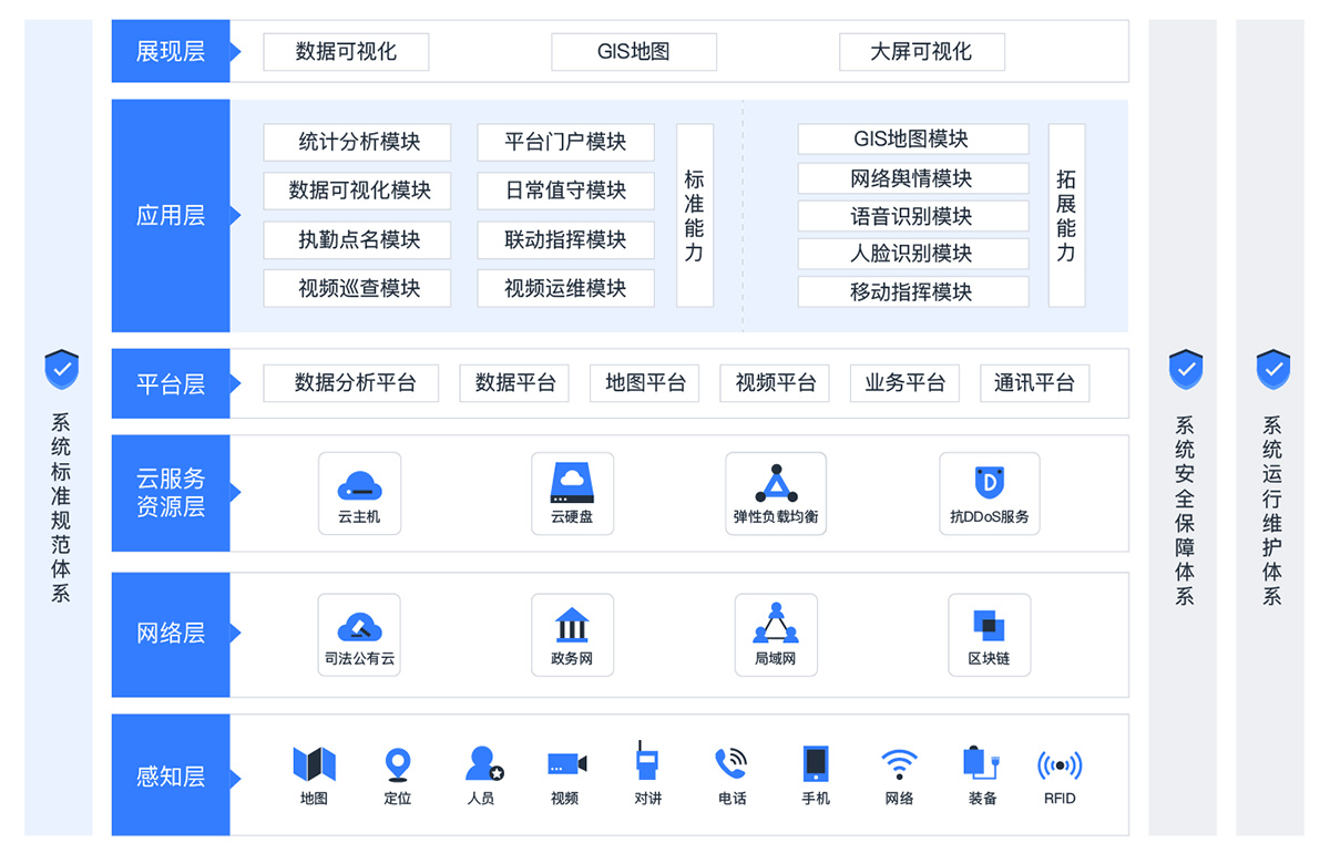 人臉識別抓拍系統示例圖