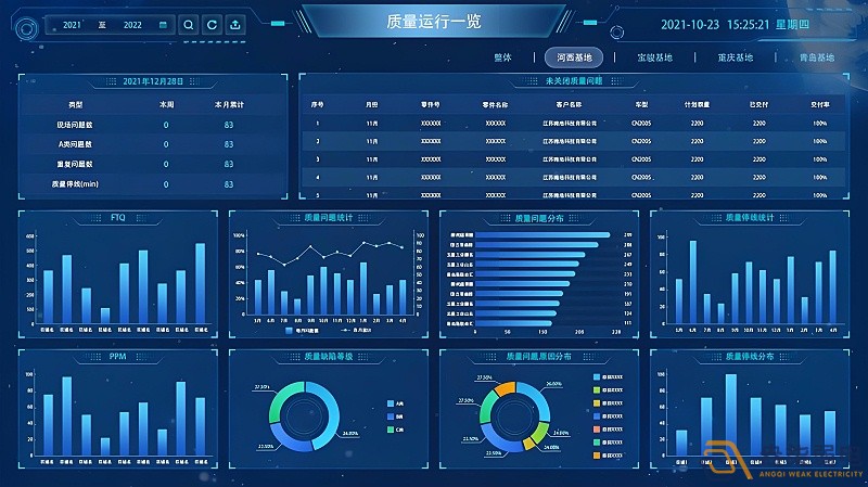 MES系統—讓數據可視化，讓管理系統化