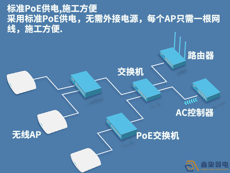 成都安防監(jiān)控—企業(yè)網(wǎng)絡(luò)無(wú)線覆蓋解決方案分享